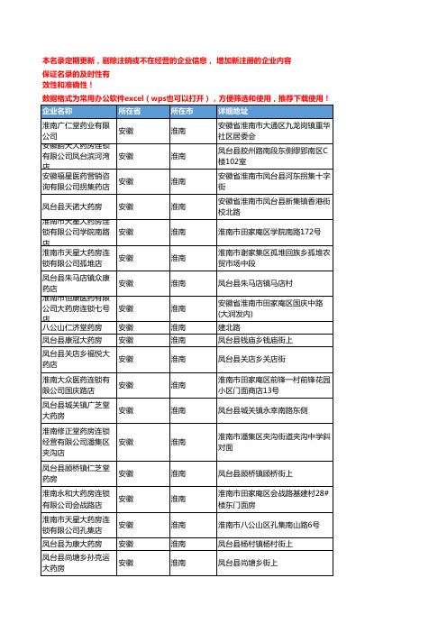 2020新版安徽淮南化学药企业公司名录名单黄页联系方式大全59家