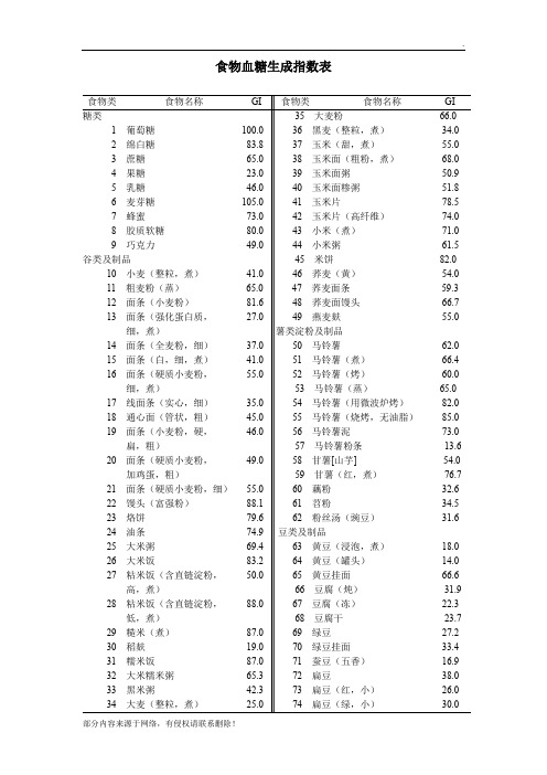 食物血糖生成指数表