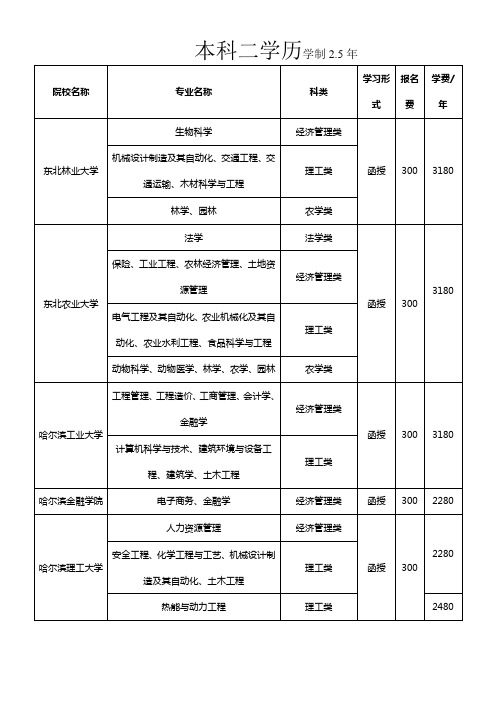 本科二学历