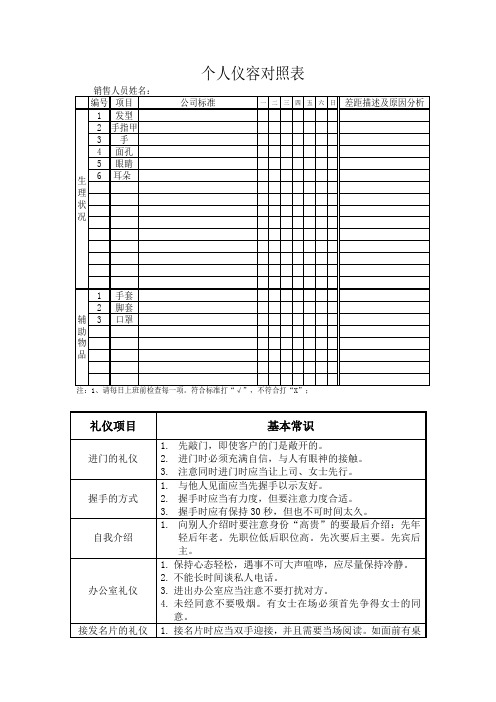 形象分析表格