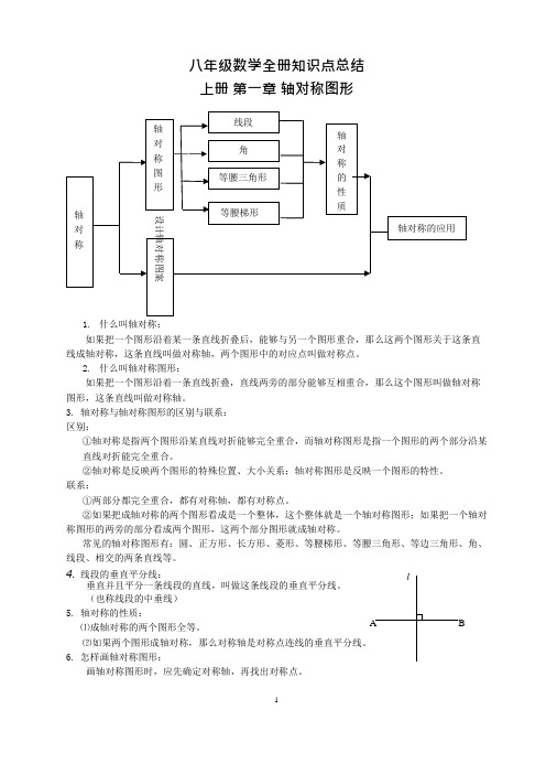 (完整版)苏教版八年级数学全册知识点总结,推荐文档