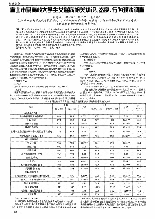 唐山市某高校大学生艾滋病相关知识、态度、行为现状调查