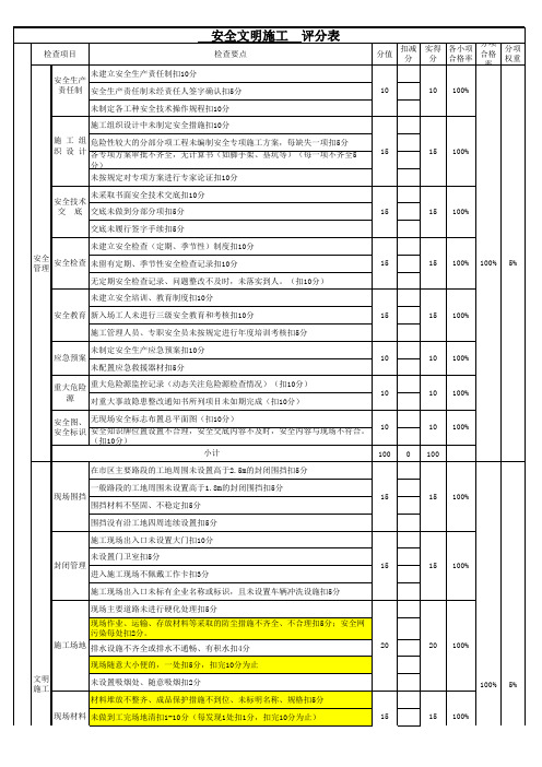 建筑工程安全文明施工评分表 住宅项目