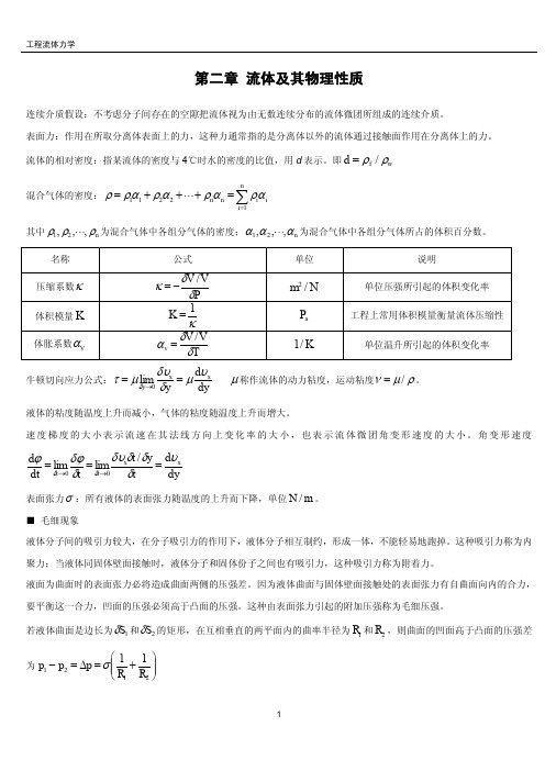 工程流体力学笔记