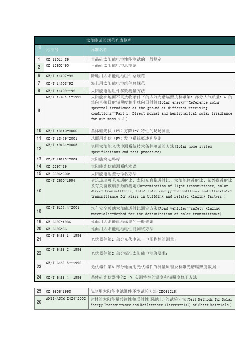 最全的太阳能光伏标准