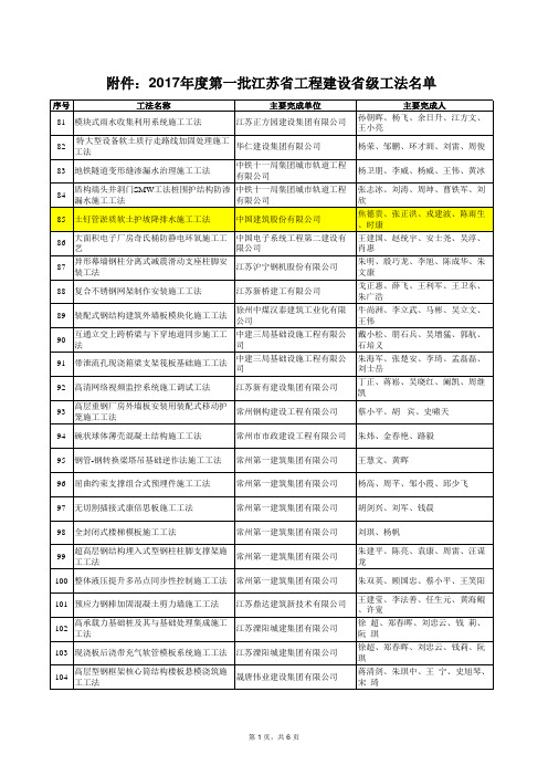 2017年度第一批江苏省工程建设省级工法公示名单