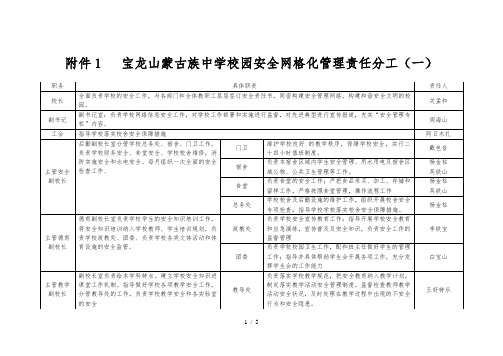 宝龙山蒙古族中学校园安全网格化管理责任分布图