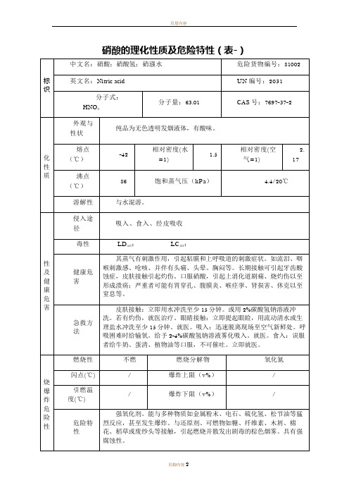 硝酸理化性质及危险特性表