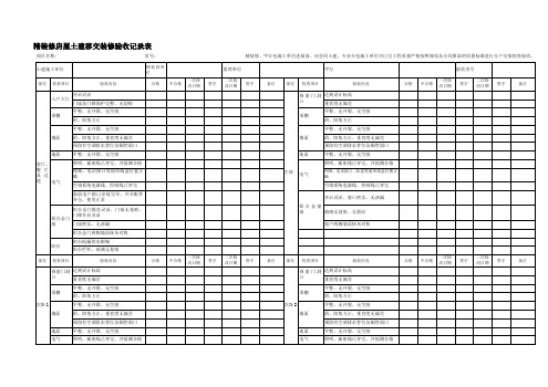 【精装修管理】精装修房屋土建移交装修验收记录表