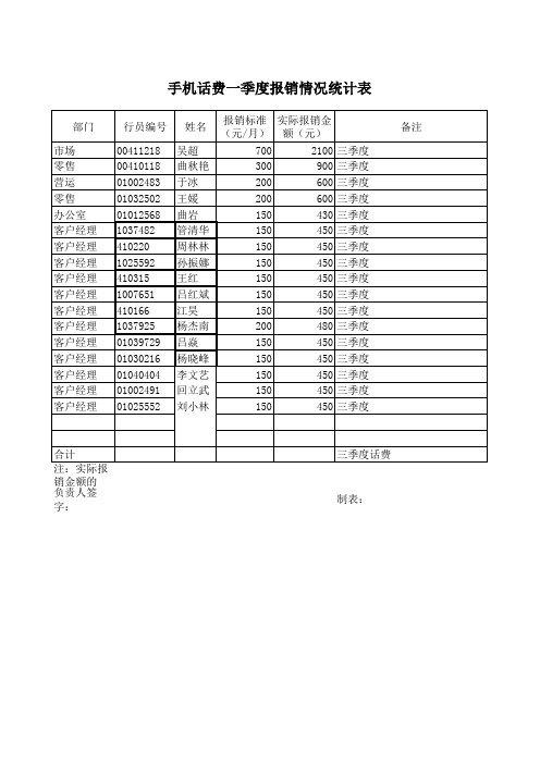 手机话费季度报销情况统计表三季度