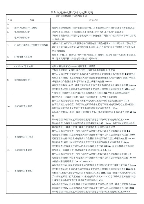 新时达电梯故障代码及故障说明 (2)