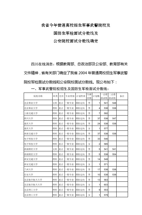 2004年普通高考军校招生及国防生面试分数线