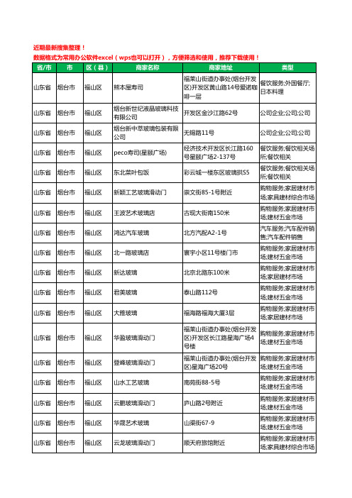 2020新版山东省烟台市福山区玻璃店工商企业公司商家名录名单黄页联系方式大全55家