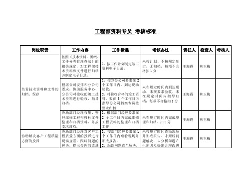 工程部资料专员考核标准