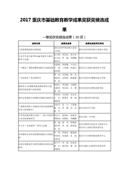 2017重庆市基础教育教学成果奖获奖候选成果