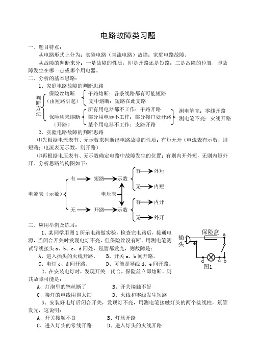 电学习题分类指导(故障问题,电路变化,电学计题)