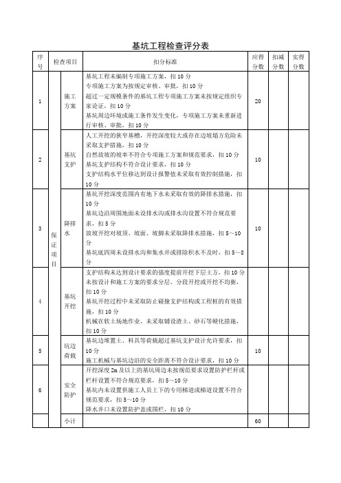 基坑工程安全检查表