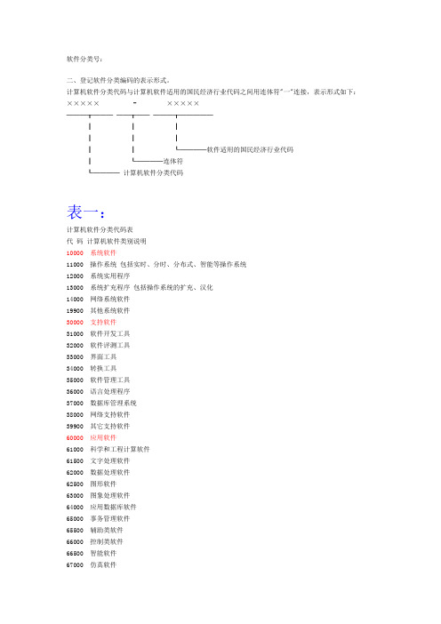 江苏软件行业协会软件分类号