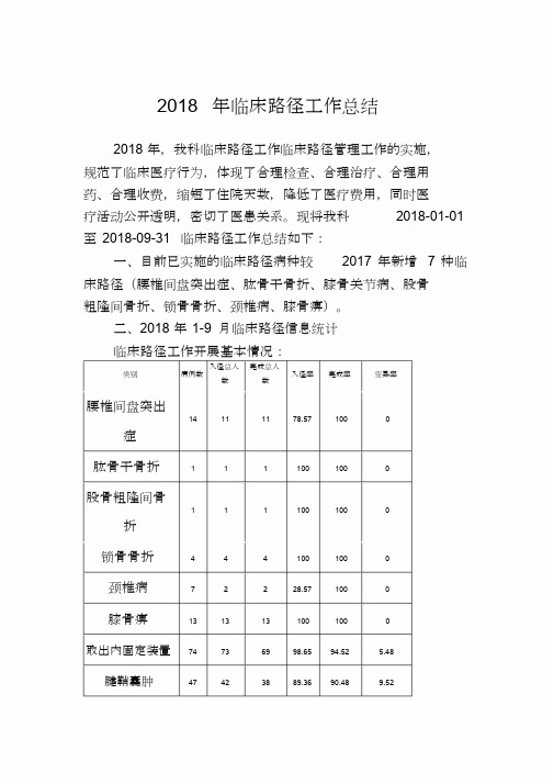 2018年临床路径工作总结