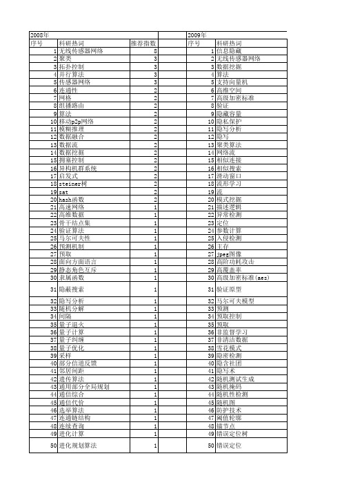 【计算机研究与发展】_算法分析_期刊发文热词逐年推荐_20140726