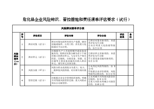 危化品企业风险辨识、管控措施和责任清单评估要求(试行)