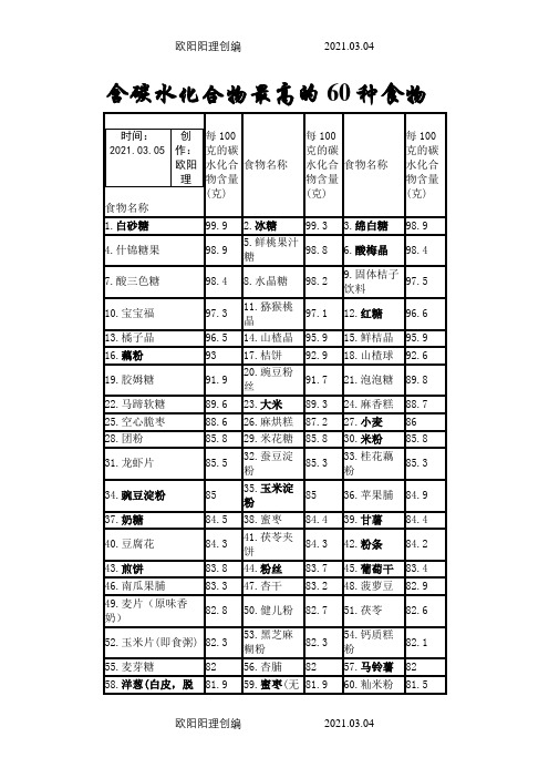 含碳水化合物最高的60种食物之欧阳理创编