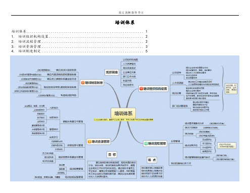 培训体系思维导图