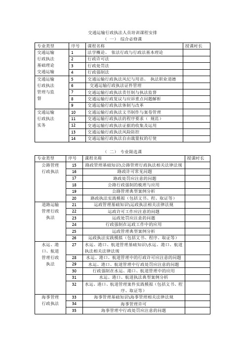 交通运输行政执法人员培训课程安排