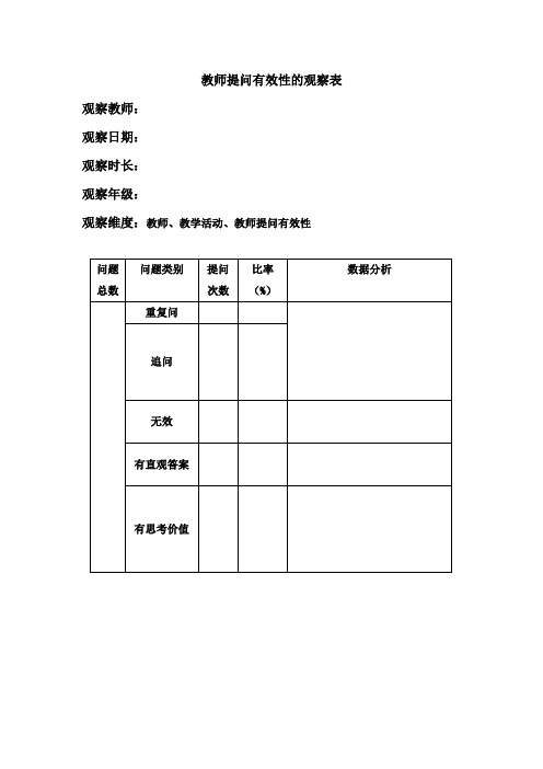 附表15：教师提问有效性的观察表