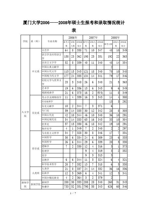 厦门大学——年硕士生报考和录取情况统计表