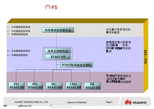 华为变革及流程管理框架