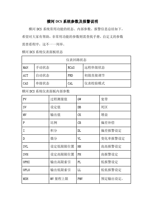 横河DCS系统参数及报警说明