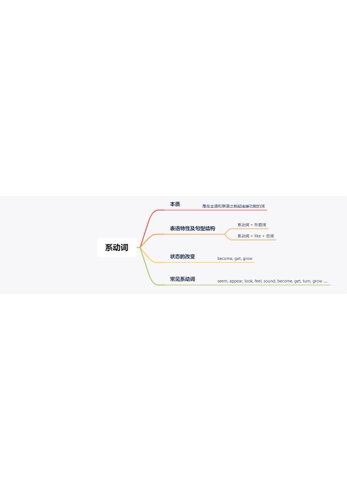 英语系动词语法思维导图