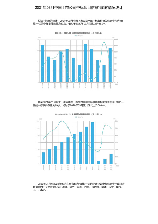 2021年03月中国上市公司中标项目信息“母线”情况统计