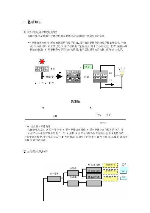 太阳能电池基础知识