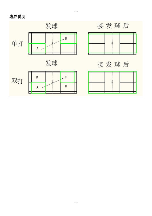 羽毛球边界及发球规则-彩图说明