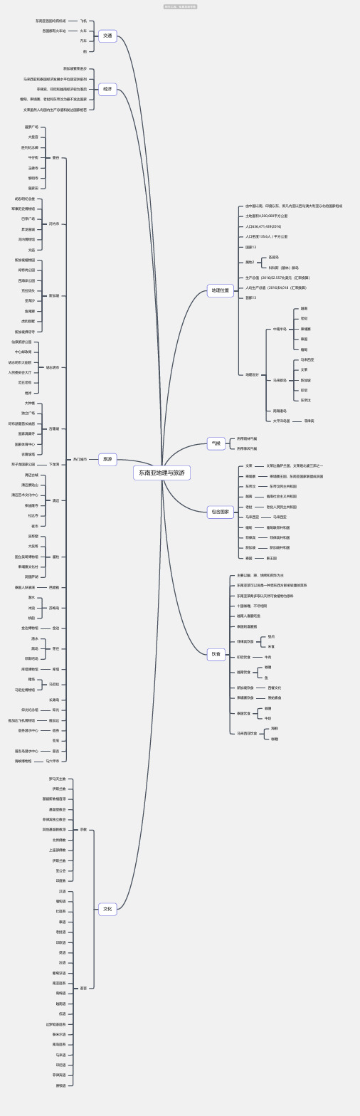 东南亚地理与旅游思维导图-简单高清脑图_知犀