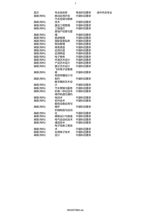 最新2020年南京工业职业技术学院在浙招生专业选考科目要求