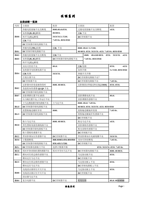 佳能复印机代码