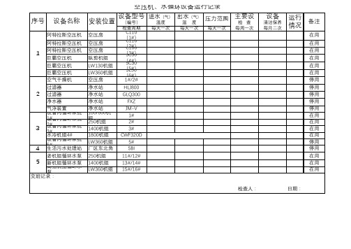 空压机水循环设备运行记录