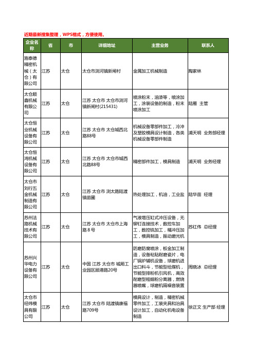 最新江苏省太仓制造加工机械工商企业公司名录名单黄页大全11家