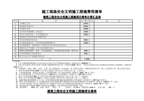 安全现场文明施工措施费用清单41818