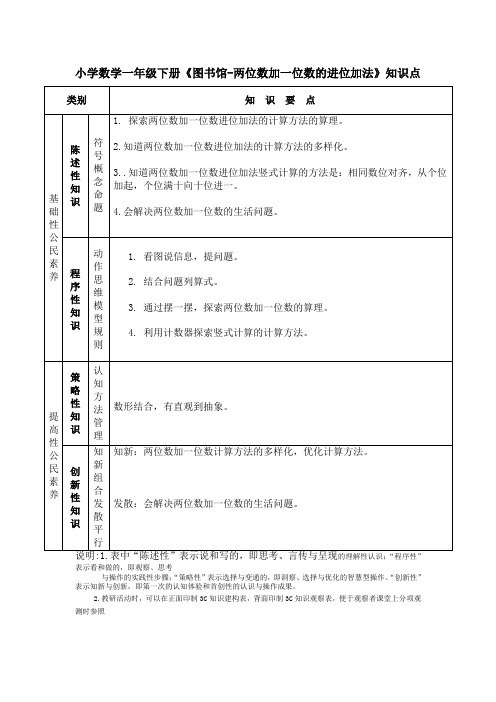 小学数学一年级下册《图书馆-两位数加一位数的进位加法》知识点