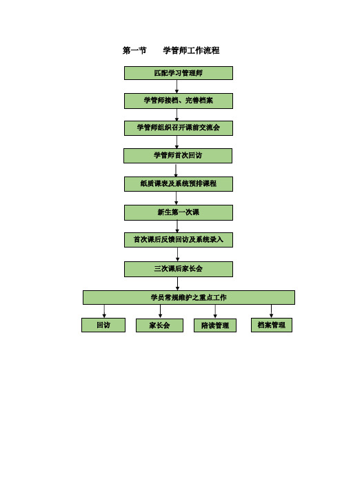 学管师工作流程