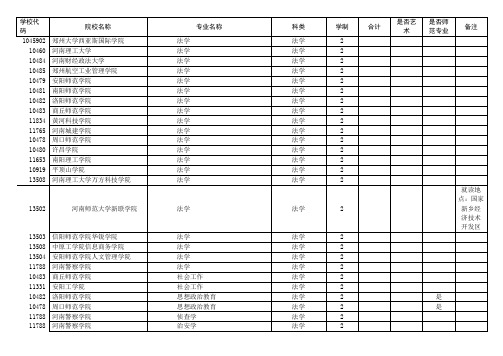 分类别按本科专业查询本科录取院校表格13