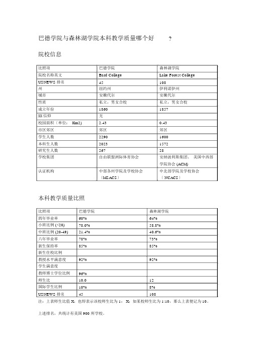 巴德学院与森林湖学院本科教学质量对比