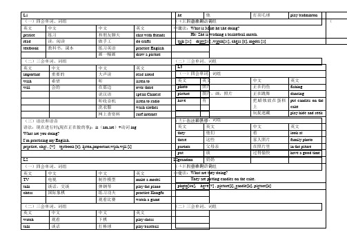 英语知识点梳理模板