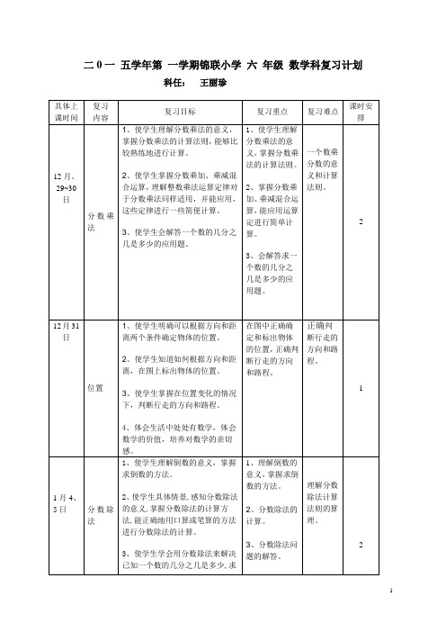 2015学年第一学期六年级数学复习计划