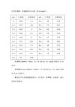 不同pH柠檬酸钠缓冲液配制方法