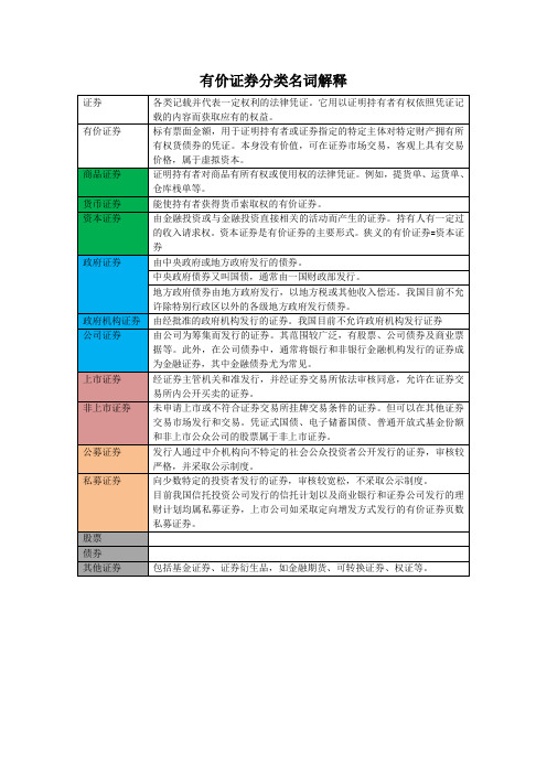 有价证券分类_名词解释